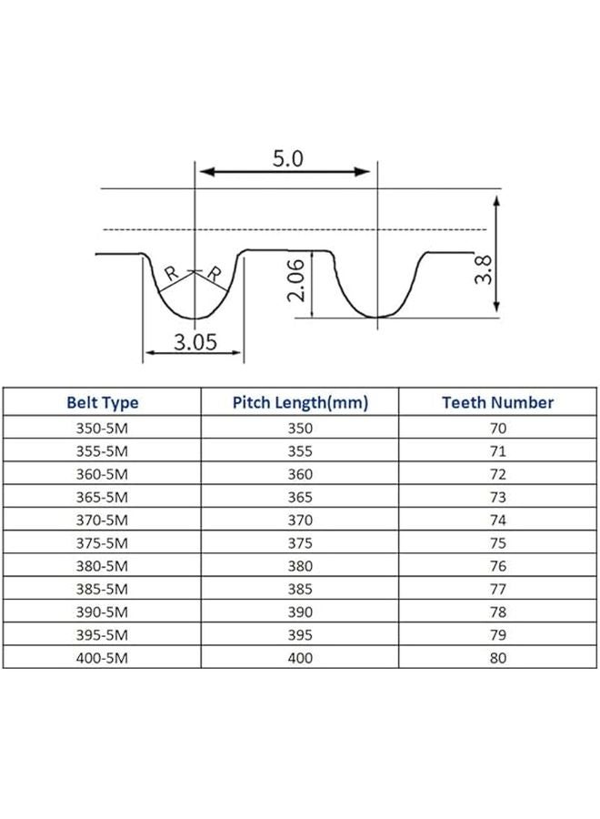 Zkenshan HTD5M 3D Printer Timing Belt 360mm Length 20mm Width Rubber Closed Loop Synchronous Belt - Image 2